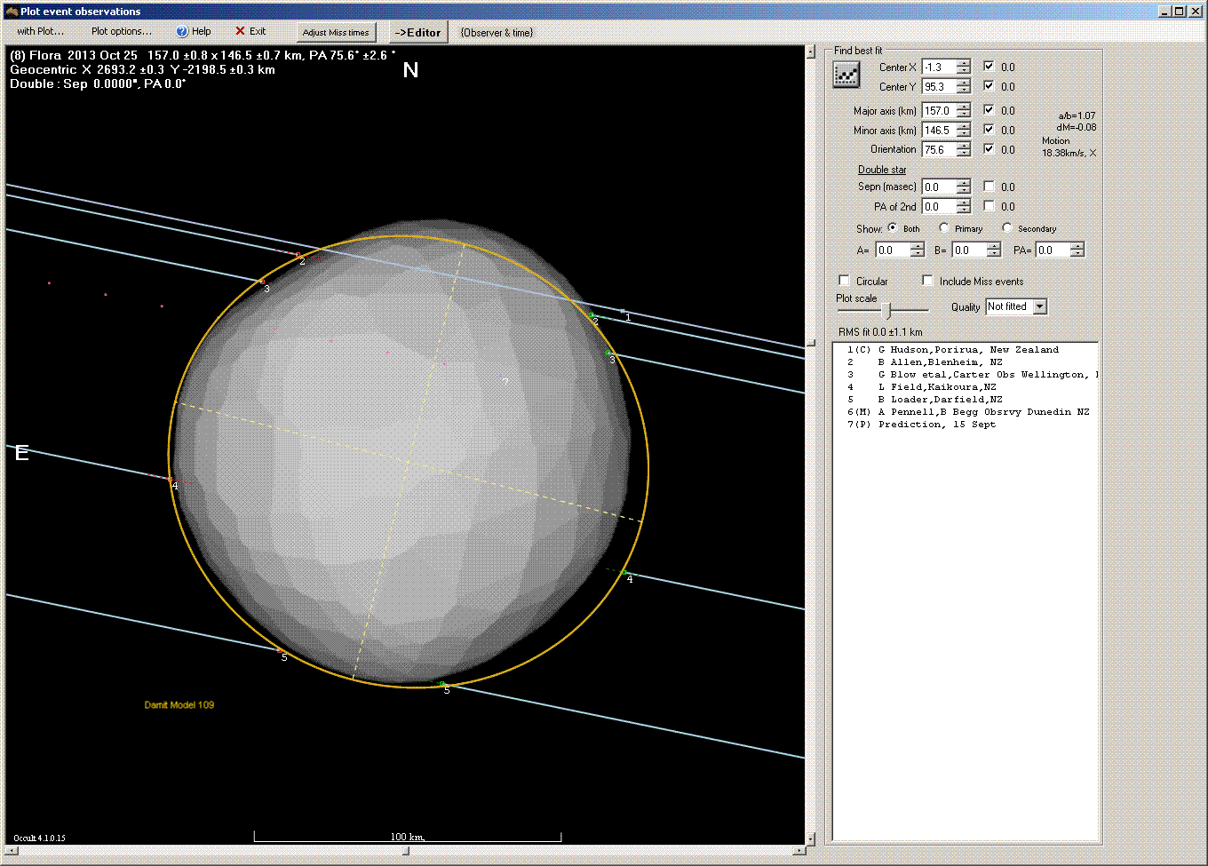 Flora occultation - 2013 October 25